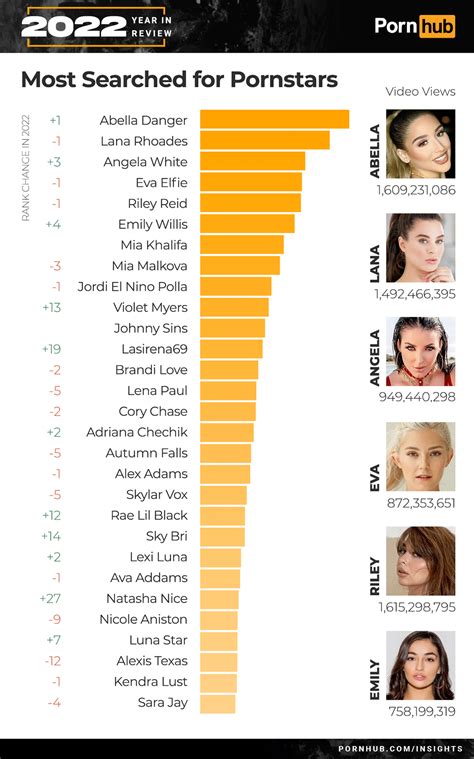 famous porn stars|Top 100 Most Popular Pornstars of 2022.